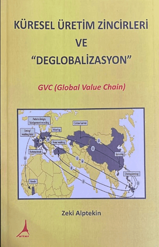 Küresel Üretim Zincirleri ve ''Deglobalizasyon''