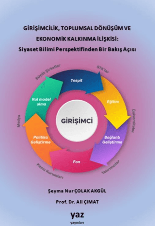 Girişimcilik, Toplumsal Dönüşüm ve Ekonomik Kalkınma İlişkisi: Siyaset Bilimi Perspektifinden Bir Bakış Açısı